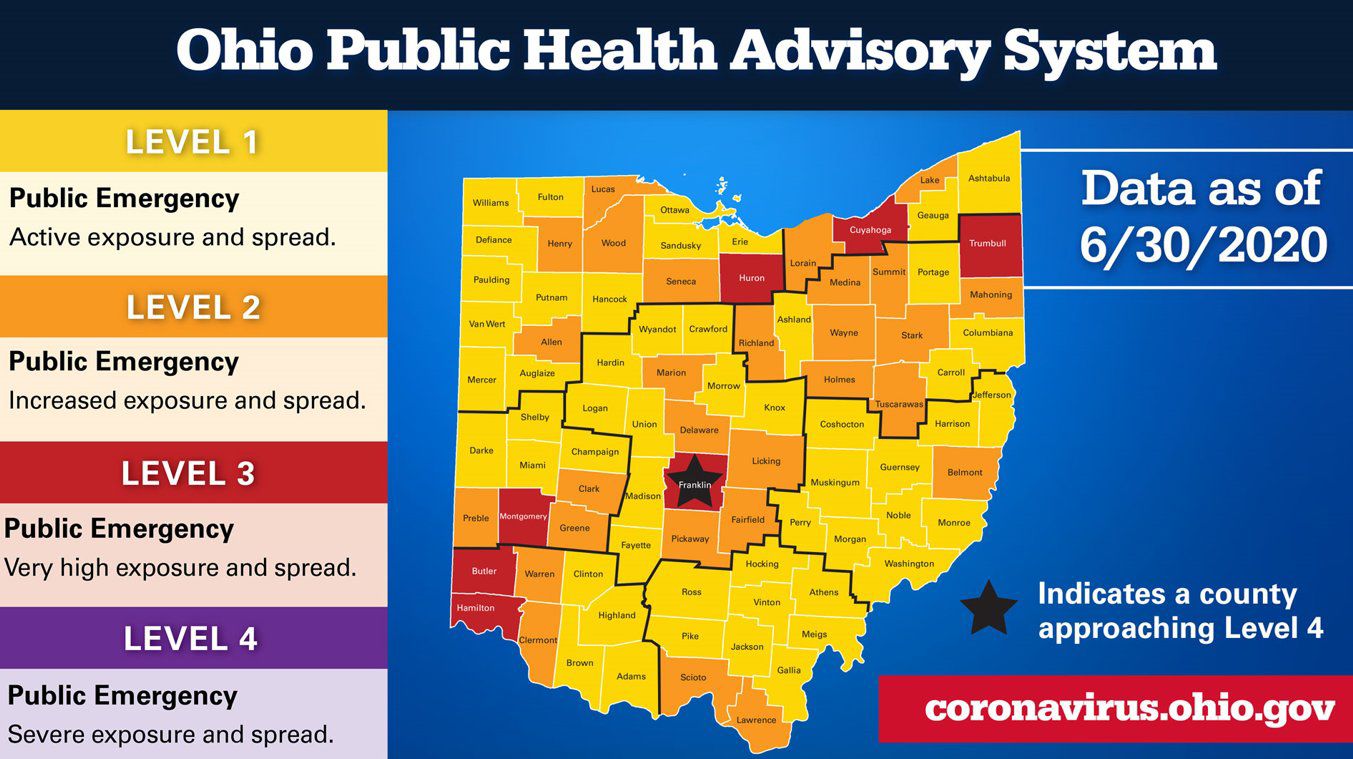 Ohio Public Health Advisory System 7/2